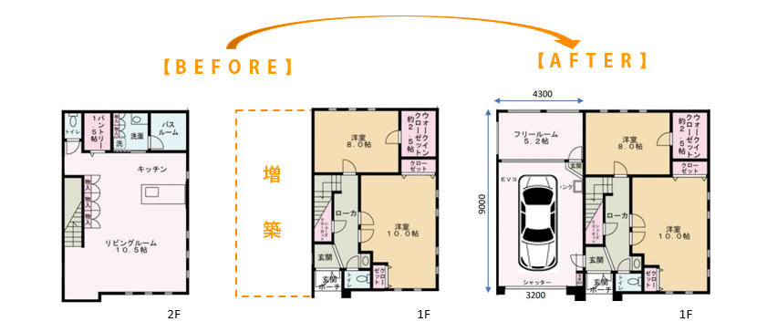 リノベーション